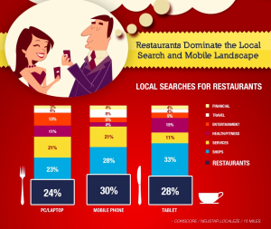 Restaurant-Infographic-Thumb